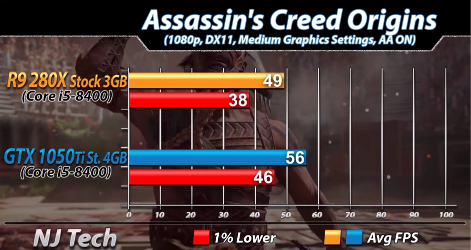 amd一代神卡r9 280x如今还能有怎样的表现?实测对比gtx1050ti