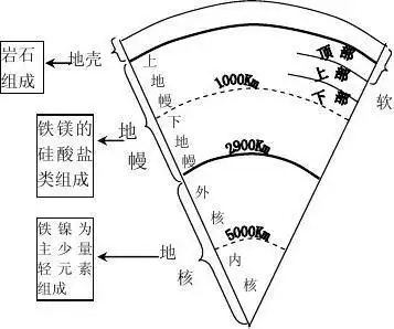 岩石圈与地表形态