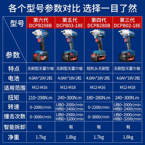 电动扳手东成无刷充电式冲击架子木工工具东城其他电动扳手