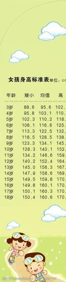 女孩身高标准图片