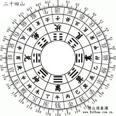 陈益峰:二十四山砂水吉凶(上)