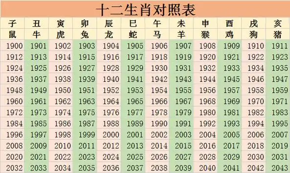 2022年是什么生肖十二生肖顺序