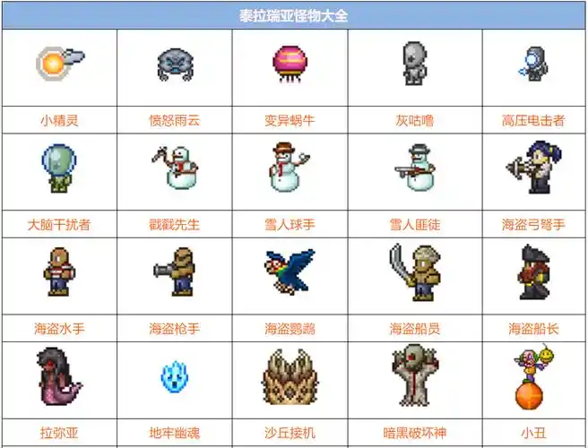 泰拉瑞亚怪物大全 泰拉瑞亚怪物图鉴及怪物雕像