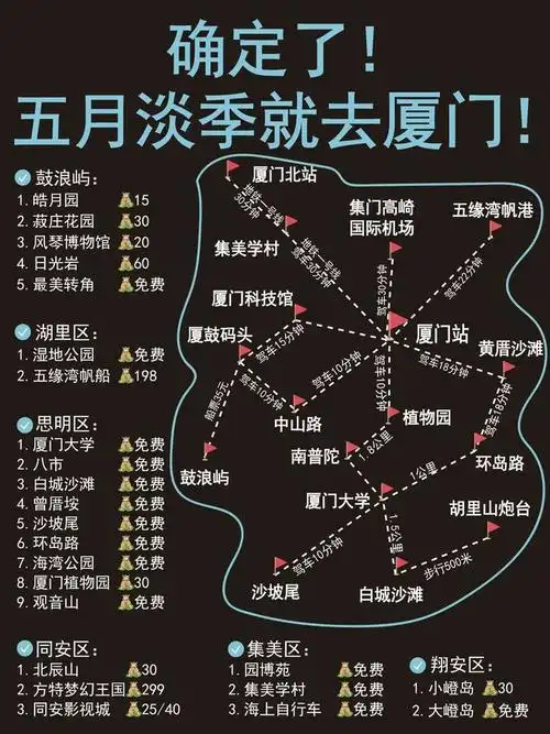 厦门待了8年总结的景点旅游攻略超详细