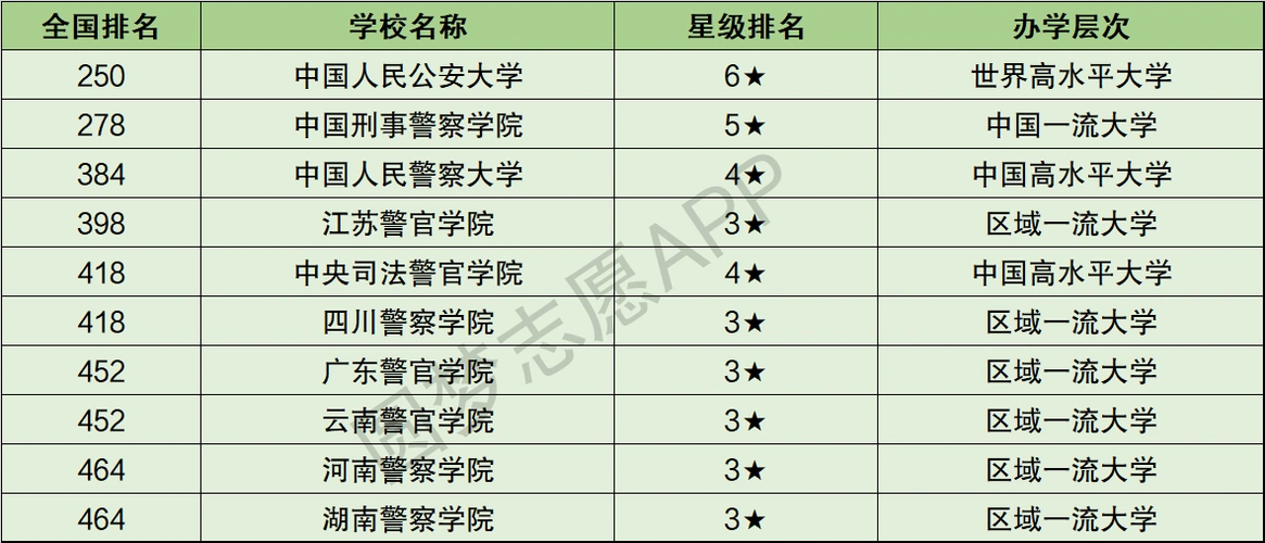 中国十大名牌警校中国十大警察学院排名
