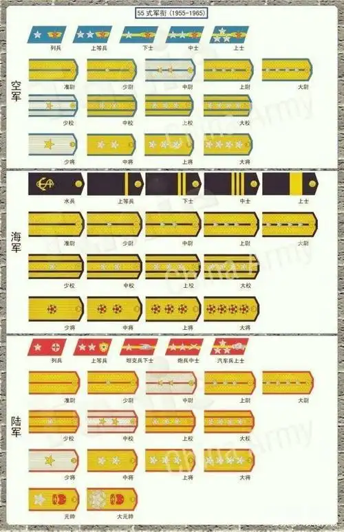 准尉军衔是什么级别?地位介于官兵之间,1988年我军取消这级设置