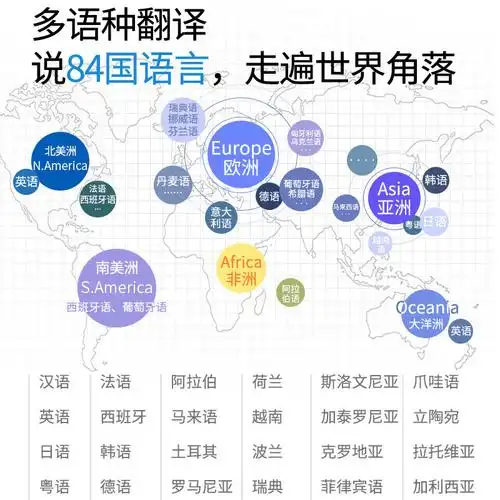 留学生乌克兰语翻译笔.匈牙利语随身捷克语多国语言翻译机录音笔