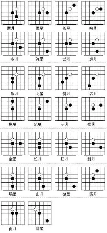 五子棋的五大阵式