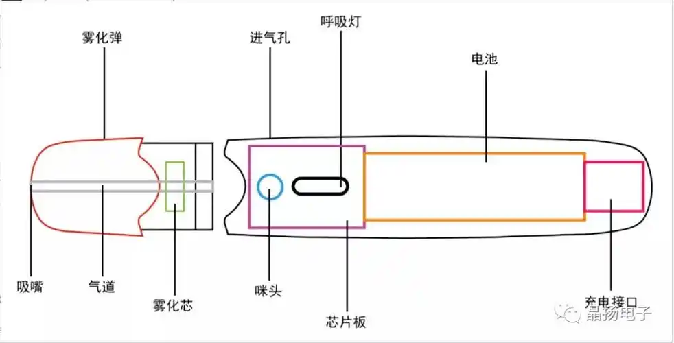 深圳esd厂家哪家好?应用于电子烟的超低容值esd保护器件3[好网角商讯]