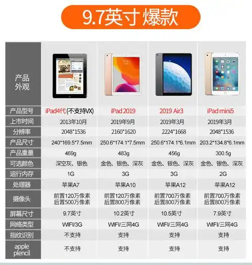 苹果ipad2018款air23二手平板电脑105pro97英寸2019102mini4ipad4黑白