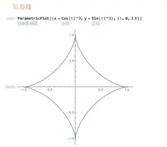 flash与数学星形线