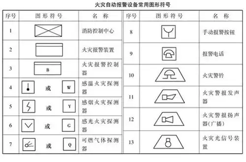 教你快速看懂消防工程图