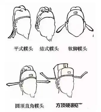 唐代官帽简笔画