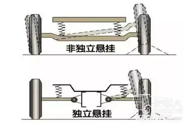 独立悬架一定就比非独立的好吗