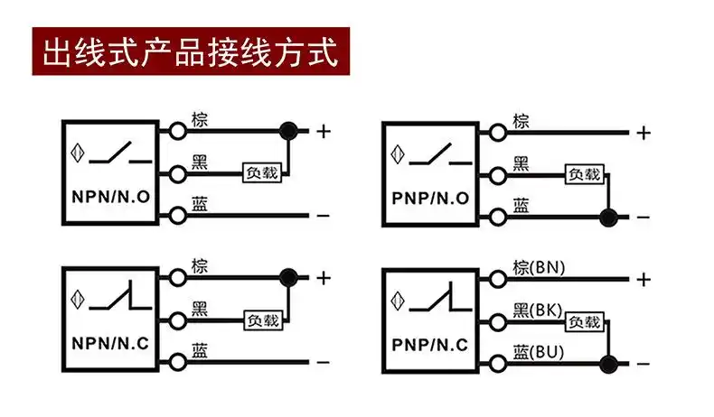 m12三线m8接近开关 24v防水金属感应近接开关npn常开pnp常闭12v