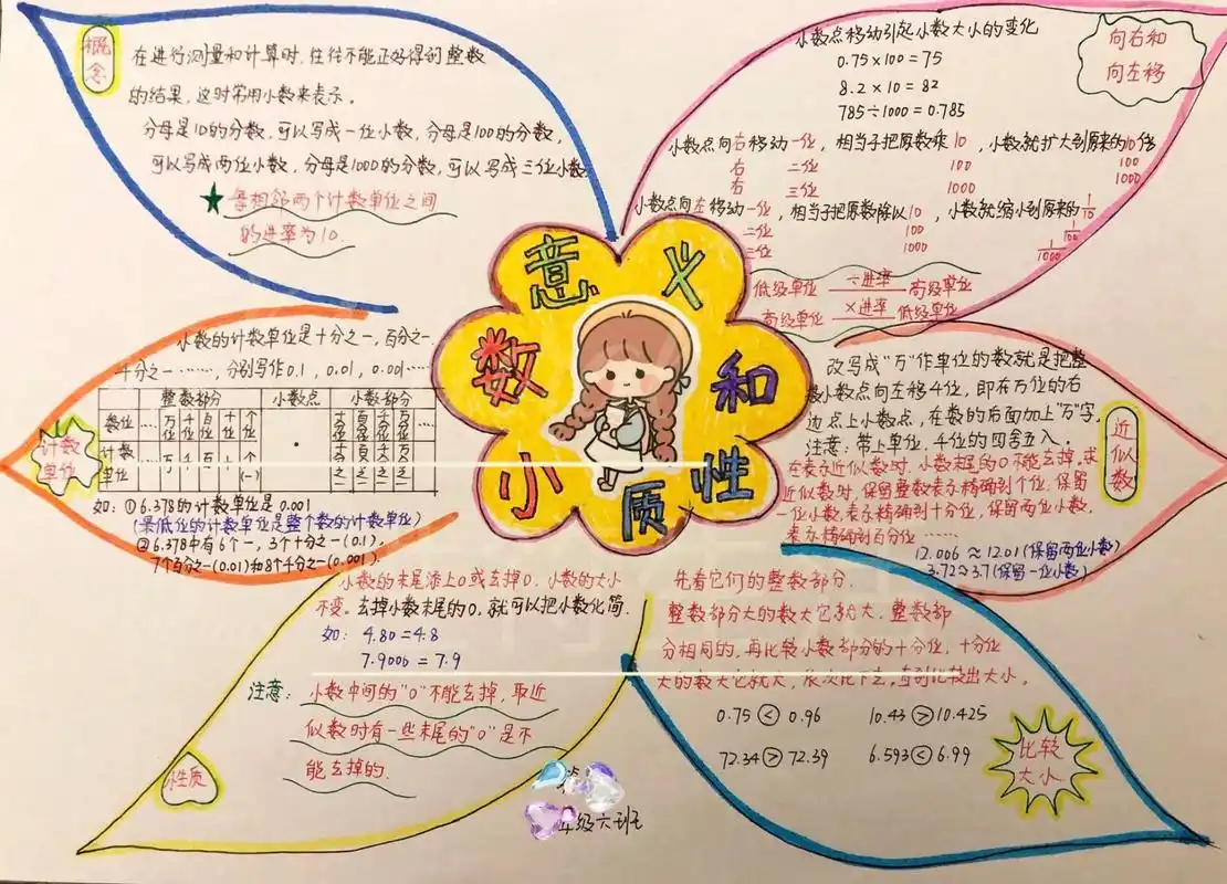 人教版数学四下第四单元思维导图 #思维导图