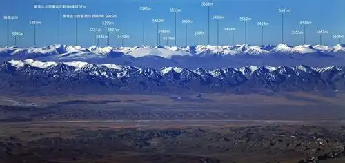 陌生的雪国:祁连山脉山峰总览