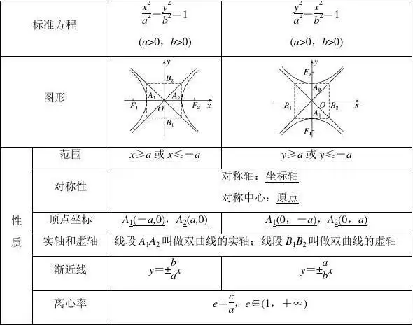 2.2 双曲线的简单几何性质 [001]完美版