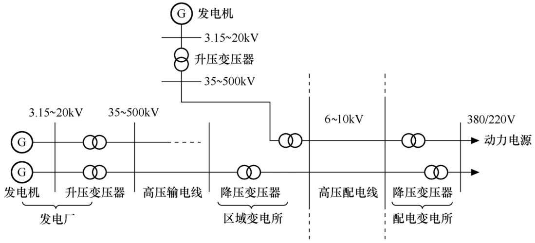 高压配电基础自己剪辑