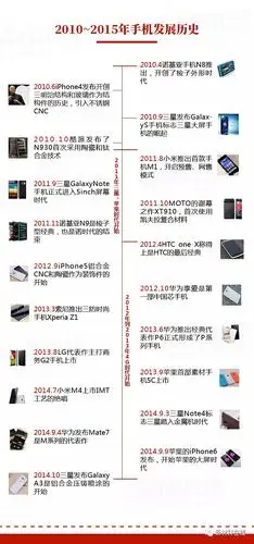 手机发展历史