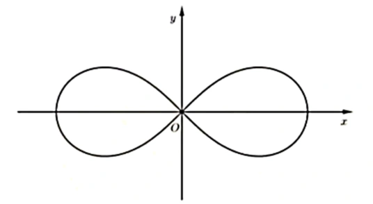 双纽线像数字"8",不仅体现了数学的对称美,艺术美,而且是形成其它
