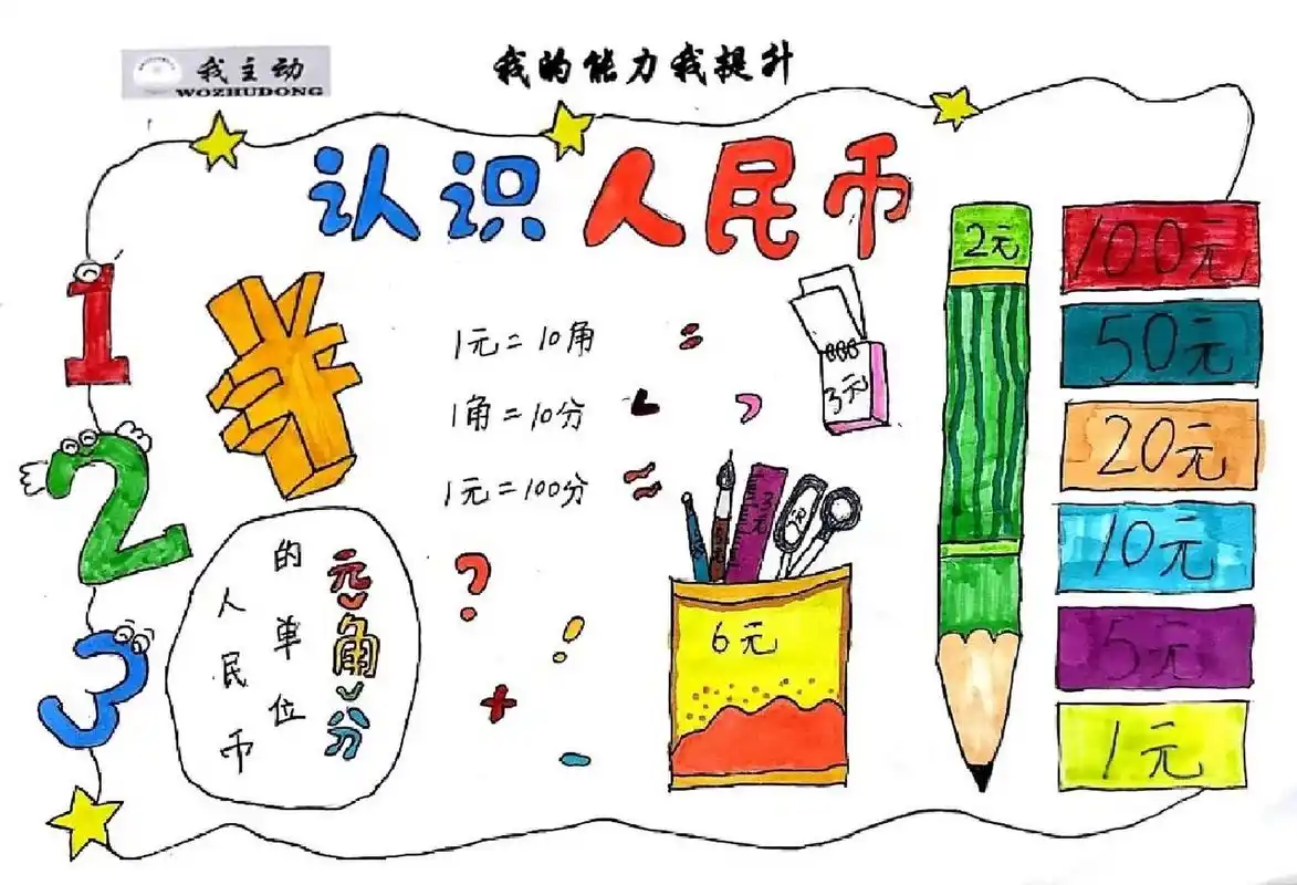 认识人民币手抄报