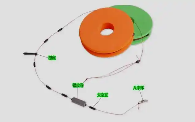 鱼线_型号参照表_绑法图解_什么牌子好 - 酷钓鱼
