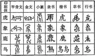 汉字是世界上最古老的文字之一,至少有数千年的历史汉字的数量并没有