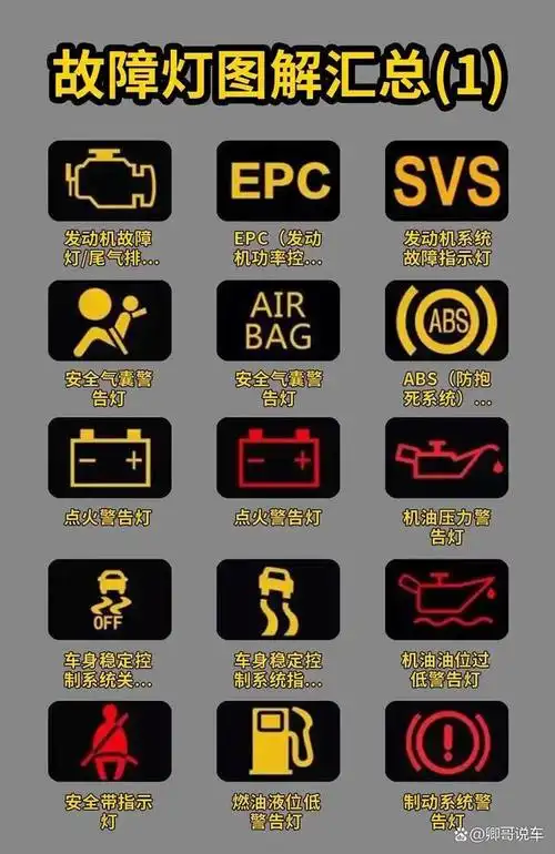 作为一位汽车行业领域工作者,我们深知发动机故障灯闪烁对驾驶者可能