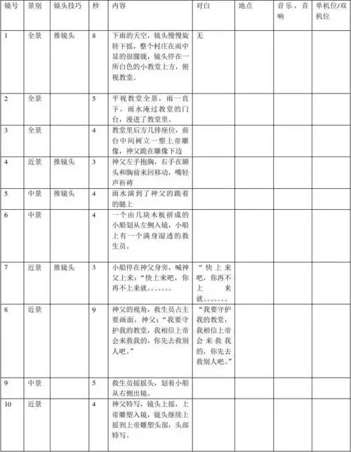 文字分镜头脚本-范例