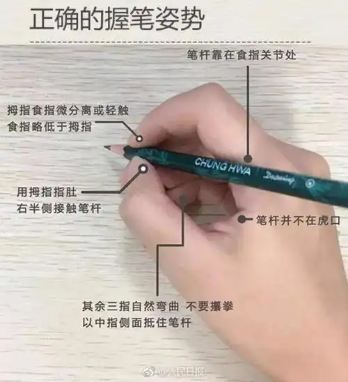 人民日报教你练字握笔姿势5个小技巧