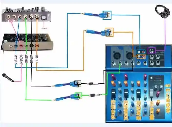 调音台连接电脑声卡,麦克风连接到声卡上,从电脑可以放伴奏,调音台
