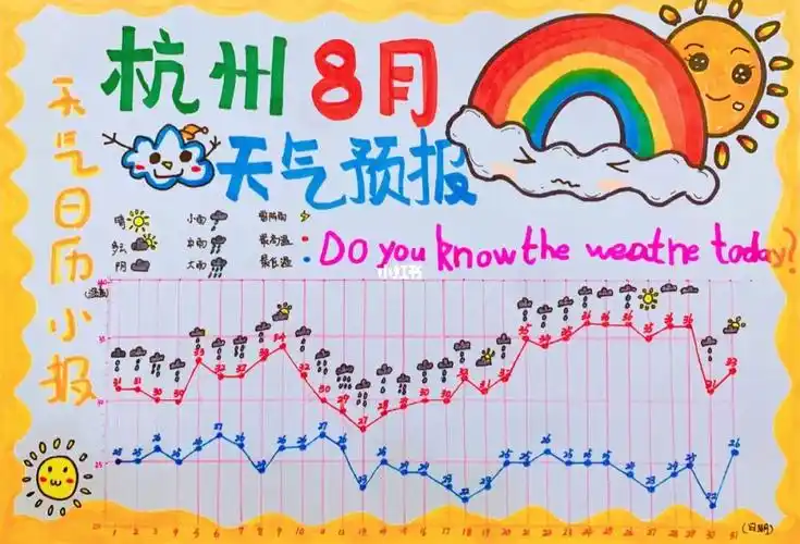 小学生天气手抄报