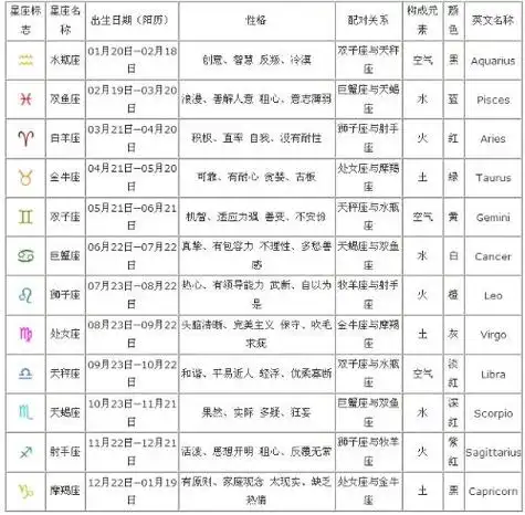 二月十八是什么星座啊?