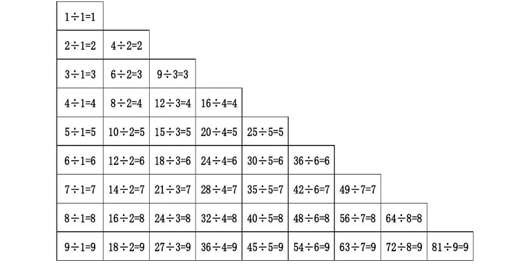除法口诀表