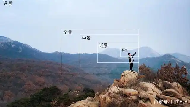 「摄影入门」什么是景别?