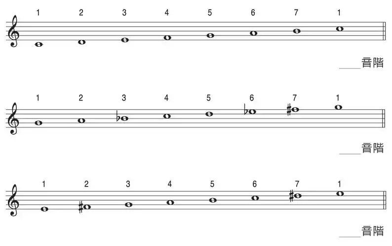 牛刀小试  由cd播放下列的音阶,同学凭「听觉」来作答,哪些为大音 ??