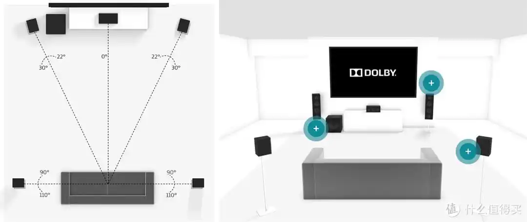 家居升级进行时 篇四十七:打造音响5.1声道布局顾虑多?