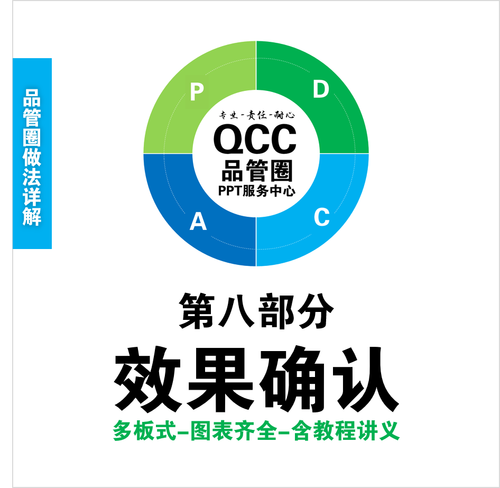 品管圈第八部分效果确认柏拉图雷达图目标对比图效果推移巩固