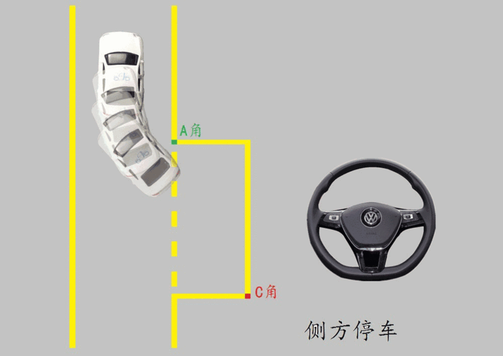 【科目二】侧方停车的操作图解