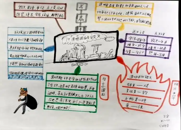 一起"画"语文(50)——《圆明园的毁灭》