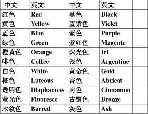 你可能喜欢 产品介绍英文 产品介绍英语 配色手册 蔬菜水果英语 颜色