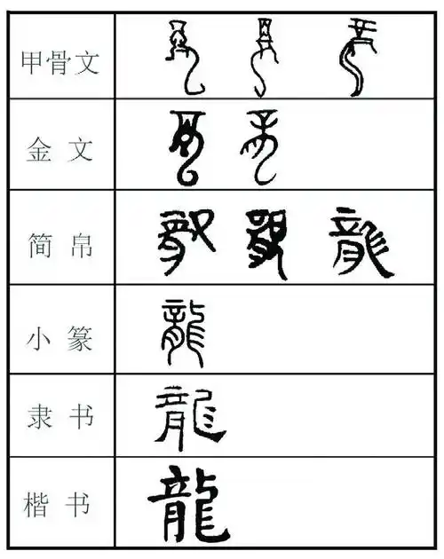 【传统文化】龙年说"龙",这些关于"龙"的知识点,赶快学起来!