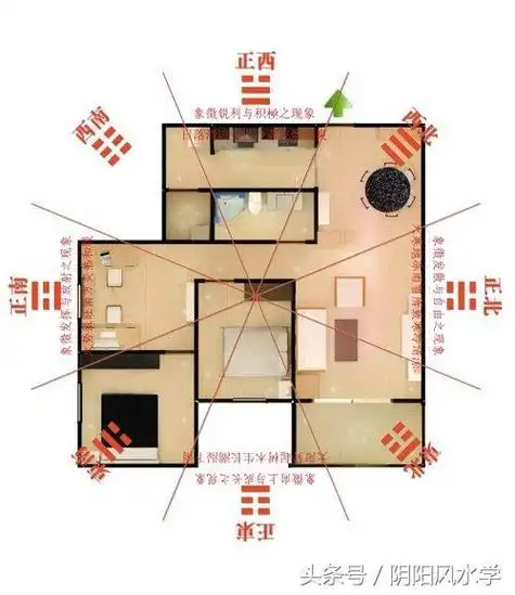 房屋坐向如何看家宅风水中房屋坐向属乾宅好吗如何破解求大师指教