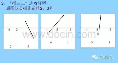 排球进攻战术解析