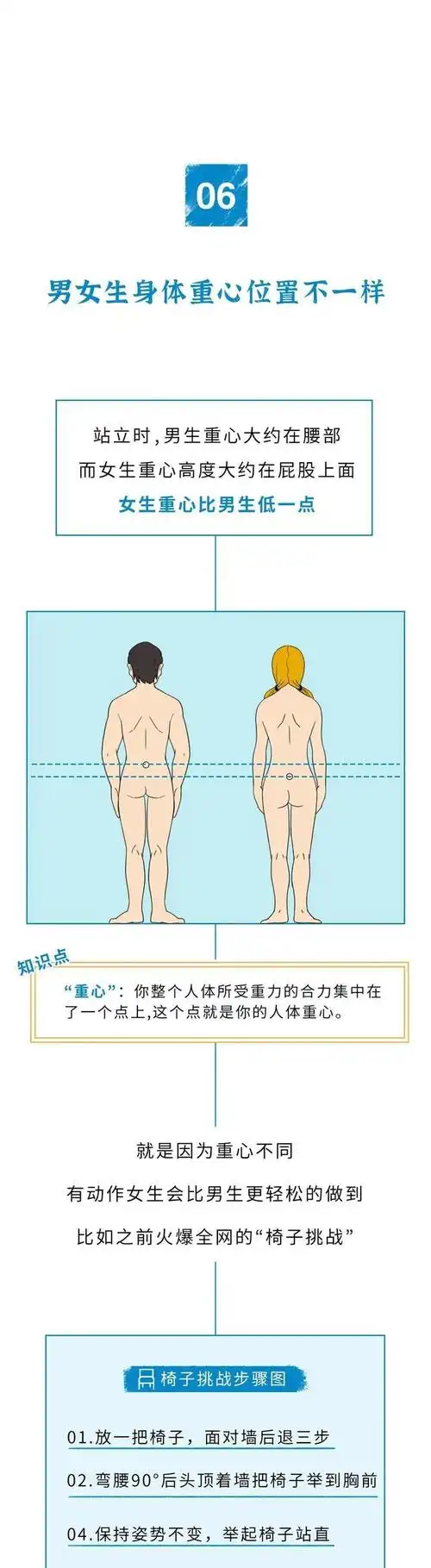 「男生身体」和「女生身体」究竟有啥区别?