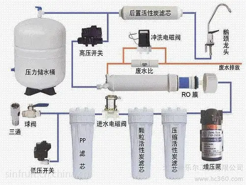 供应汛果a3家用纯水机品牌,超纯水器品牌 豪华家用箱式净水机