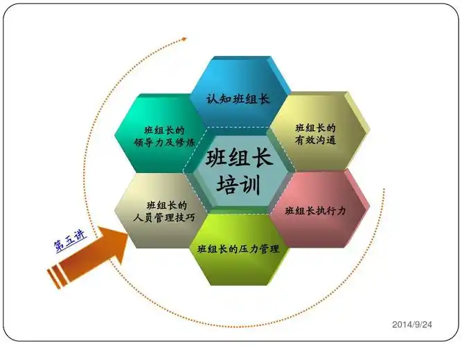 班组长能力提升---人员管理ppt