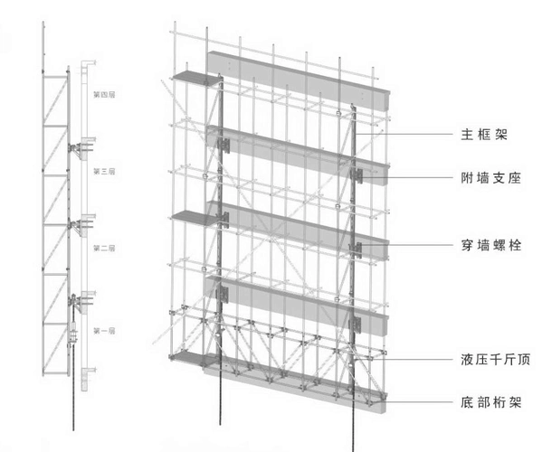更安全经济的液压爬架