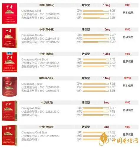 深度解析正品双开中华香烟价格行情